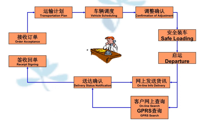 苏州到云安搬家公司-苏州到云安长途搬家公司